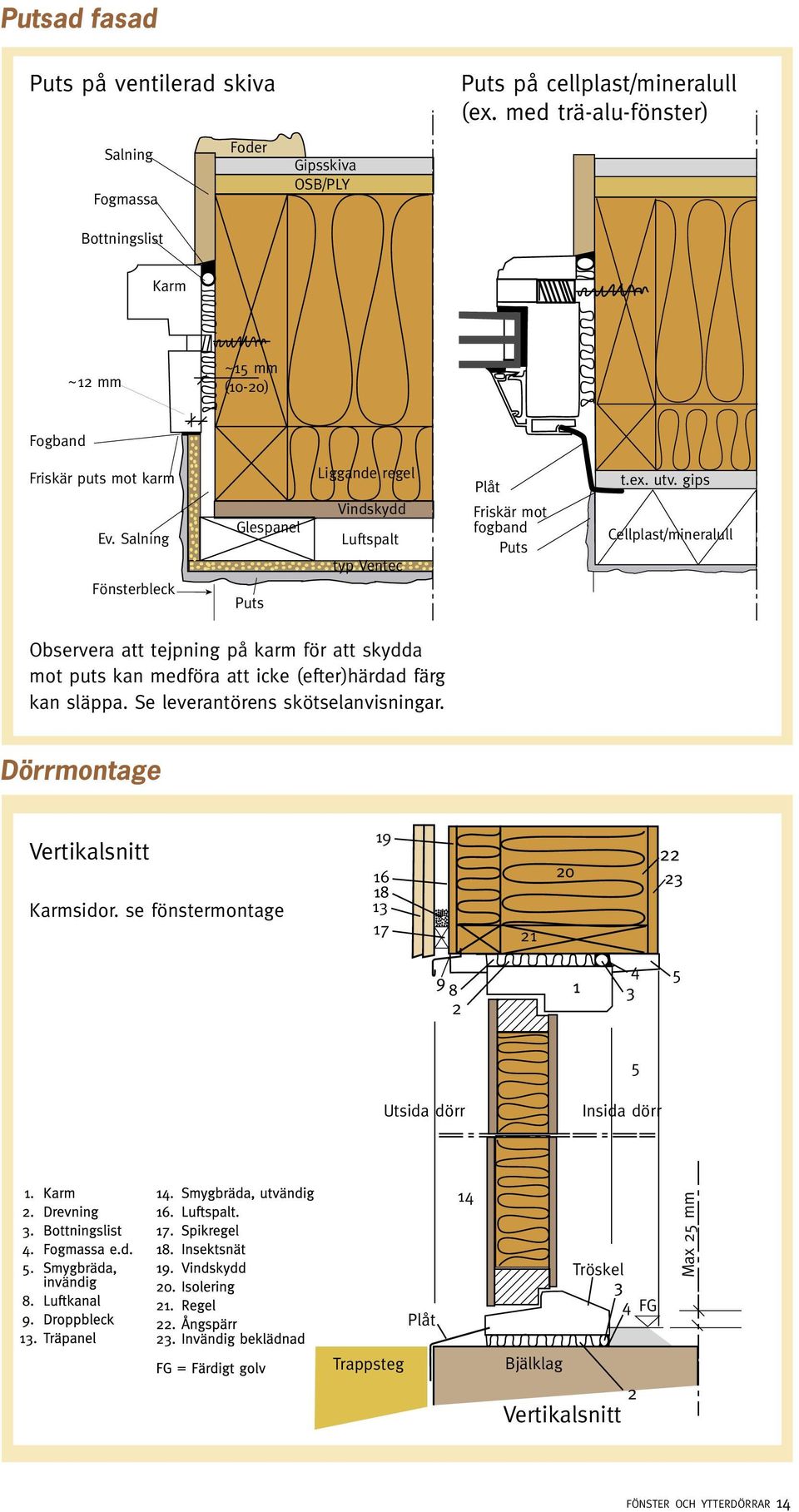 Salning Fönsterbleck Glespanel Puts Liggande regel Vindskydd Luftspalt typ Ventec Plåt Friskär mot fogband Puts t.ex. utv.