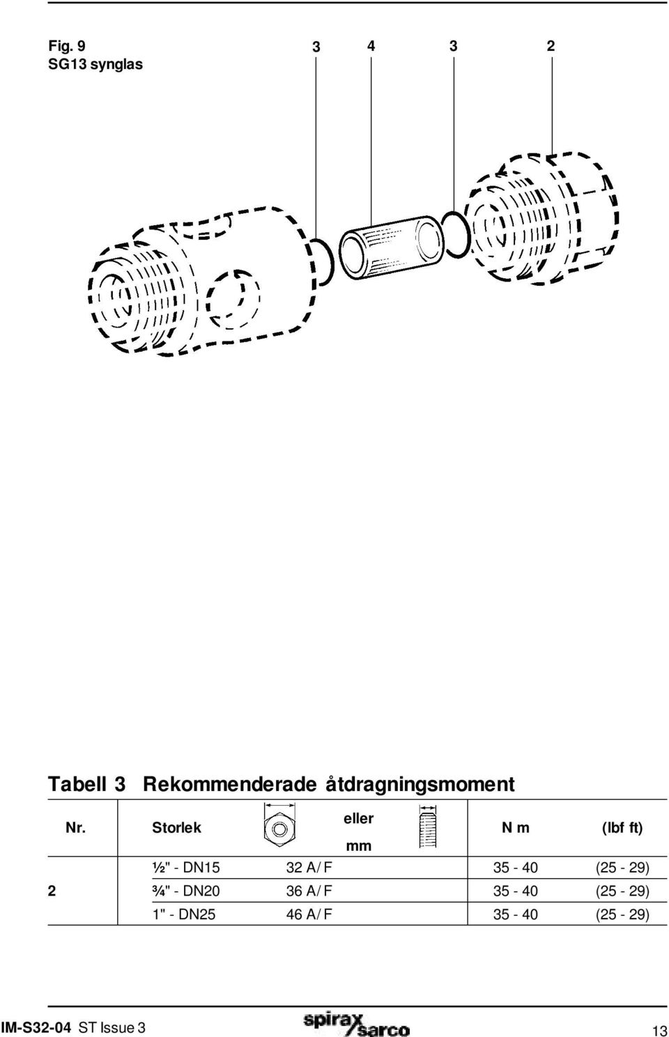Storlek eller N m (lbf ft) mm ½" - DN15 32 A/F 35-40
