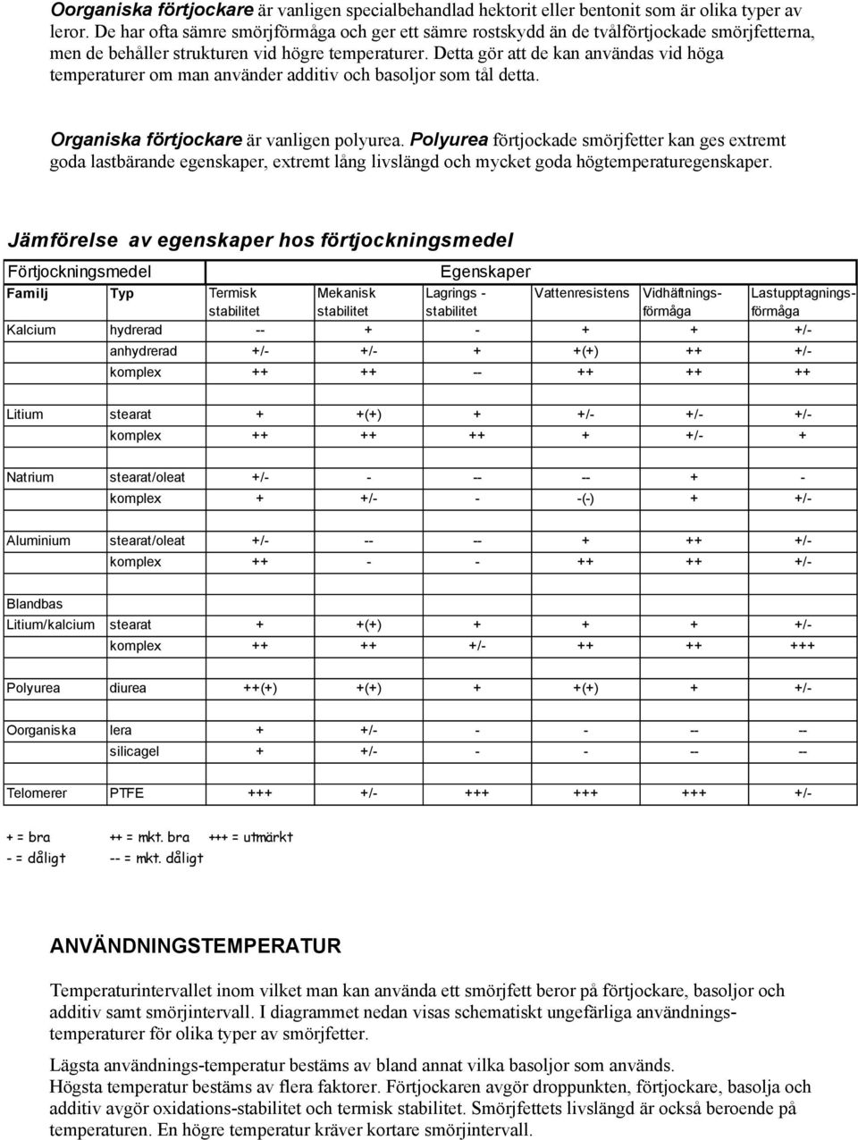 Detta gör att de kan användas vid höga temperaturer om man använder additiv och basoljor som tål detta. Organiska förtjockare är vanligen polyurea.