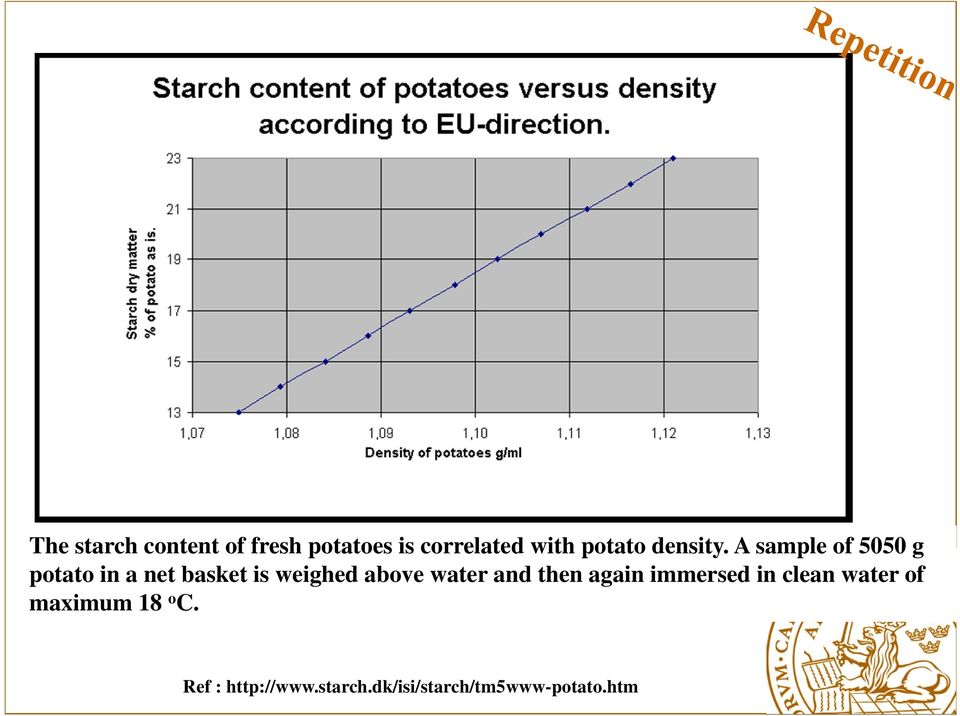 A sample of 5050 g potato in a net basket is weighed above