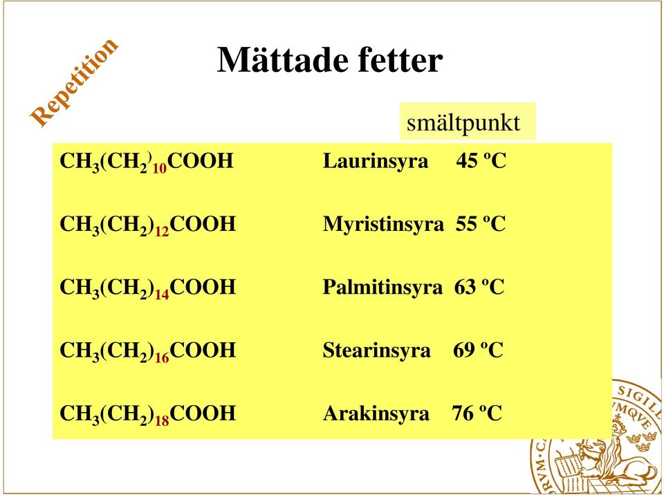 ºC CH 3 (CH 2 ) 14 COOH Palmitinsyra 63 ºC CH 3 (CH 2