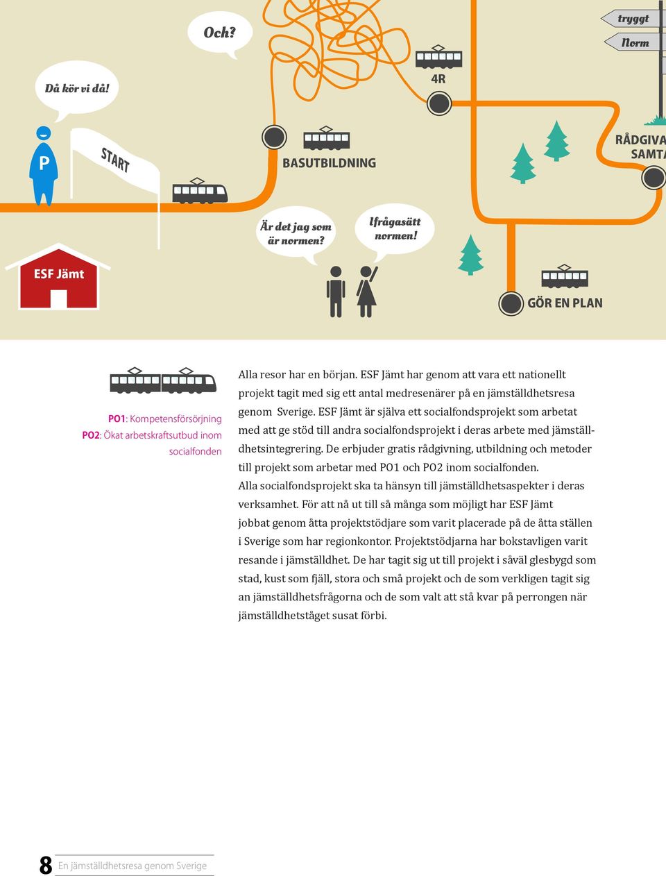 ESF Jämt är själva ett socialfondsprojekt som arbetat med att ge stöd till andra socialfondsprojekt i deras arbete med jämställdhetsintegrering.