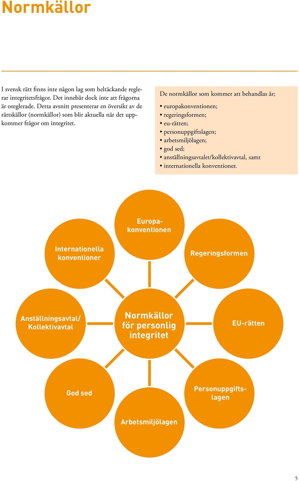 De normkällor som kommer att behandlas är; europakonventionen; regeringsformen; eu-rätten; personuppgiftslagen; arbetsmiljölagen; god sed;