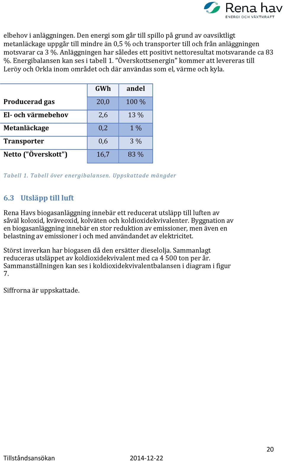 Överskottsenergin kommer att levereras till Leröy och Orkla inom området och där användas som el, värme och kyla.