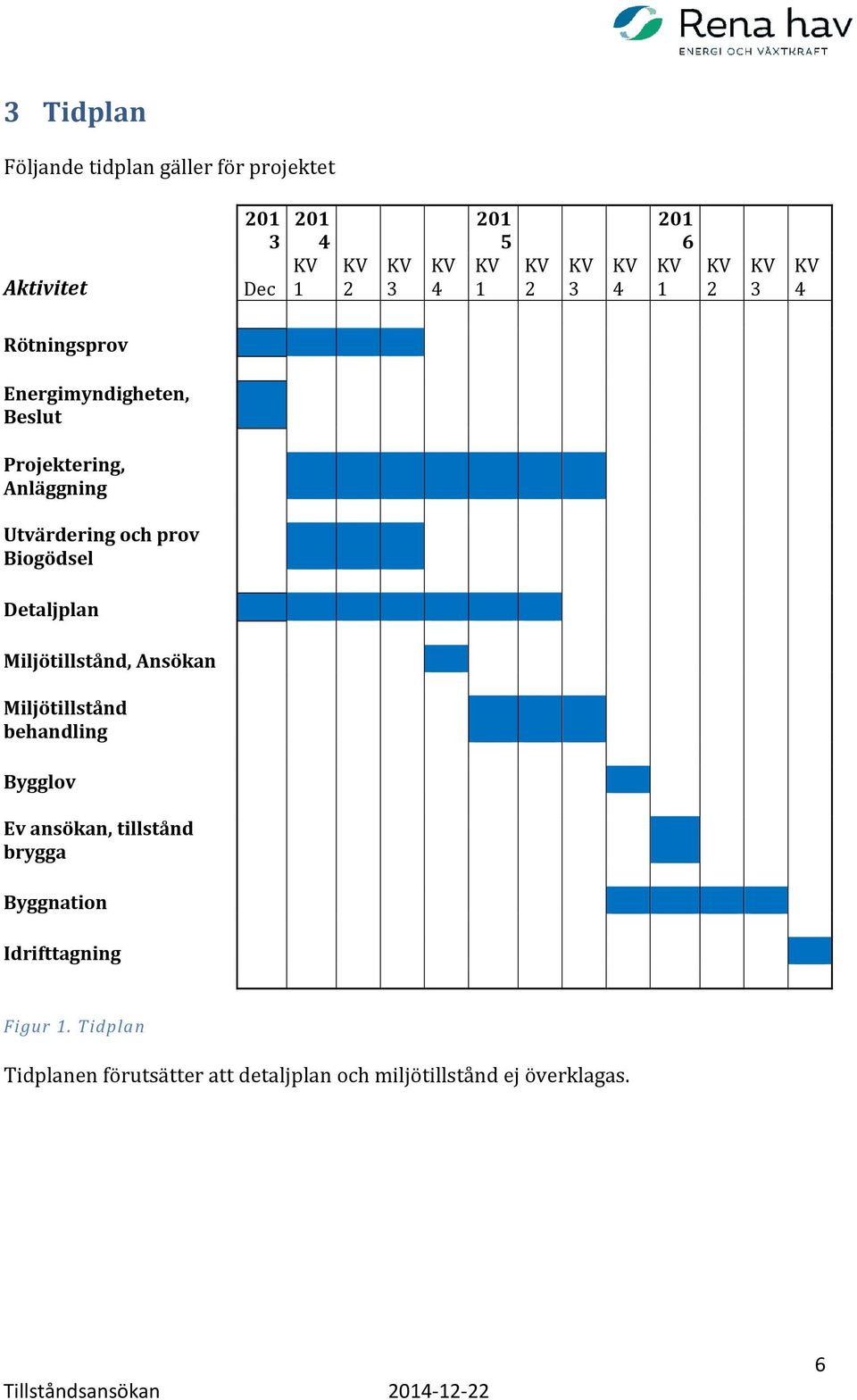 prov Biogödsel Detaljplan Miljötillstånd, Ansökan Miljötillstånd behandling Bygglov Ev ansökan, tillstånd brygga