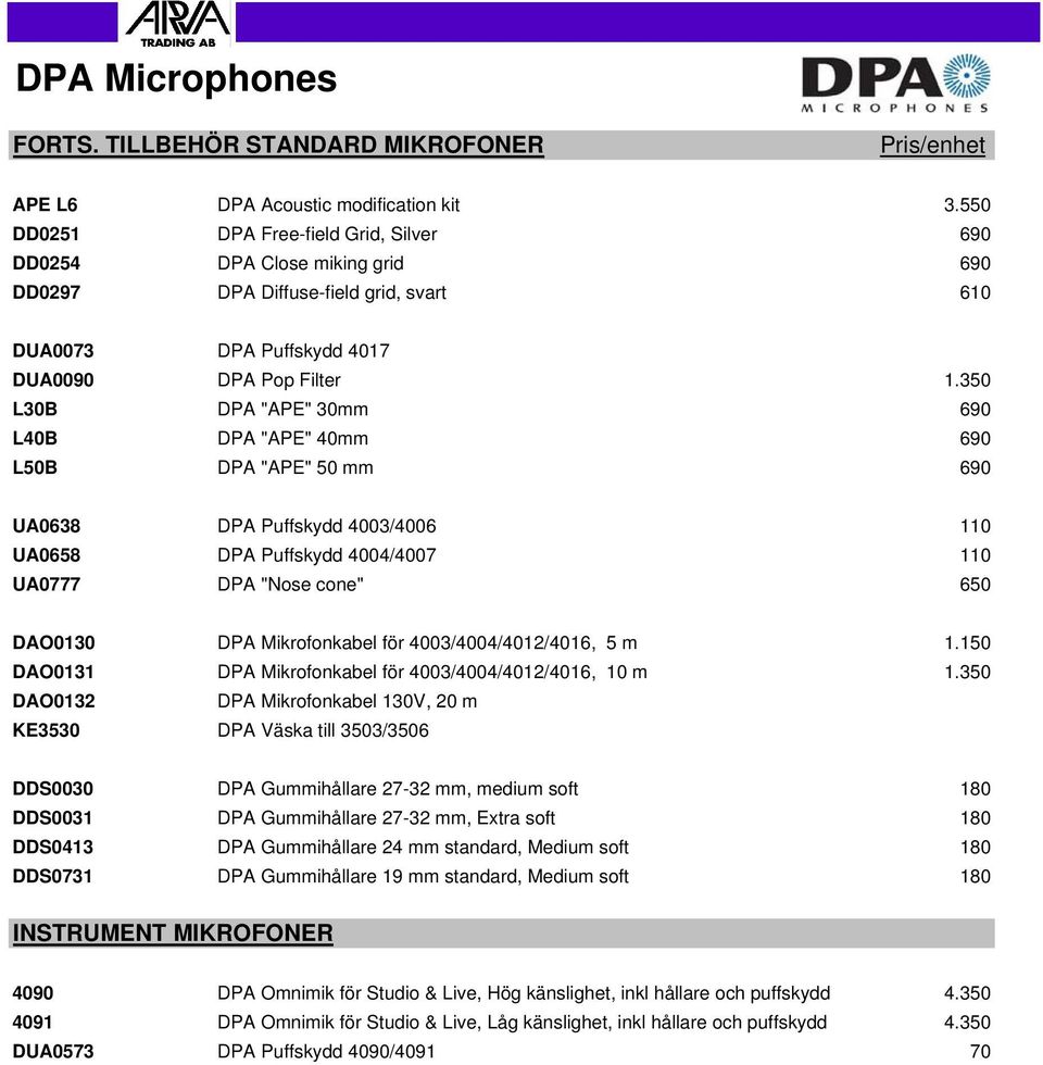 350 L30B DPA "APE" 30mm 690 L40B DPA "APE" 40mm 690 L50B DPA "APE" 50 mm 690 UA0638 DPA Puffskydd 4003/4006 110 UA0658 DPA Puffskydd 4004/4007 110 UA0777 DPA "Nose cone" 650 DAO0130 DPA Mikrofonkabel