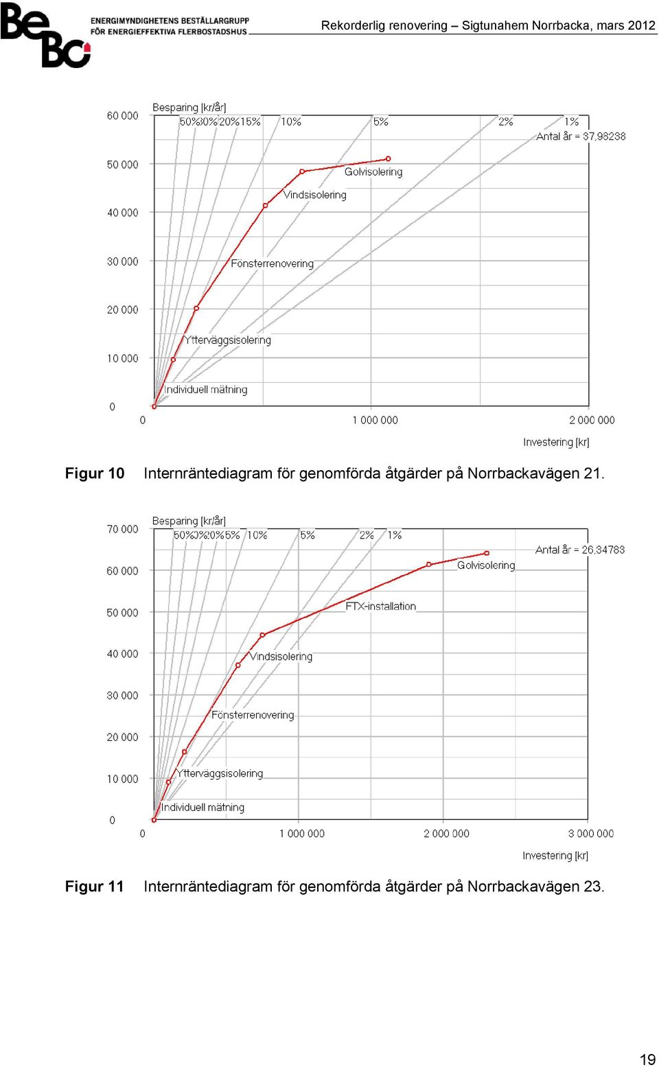 21. Figur 11 Internräntediagram för 