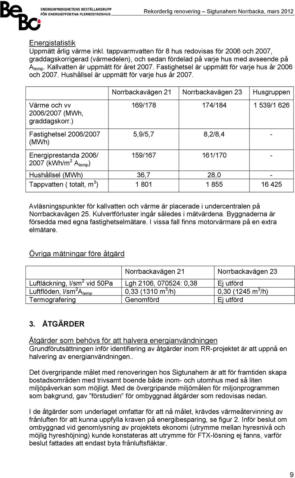 Norrbackavägen 21 Norrbackavägen 23 Husgruppen Värme och vv 2006/2007 (MWh, graddagskorr.