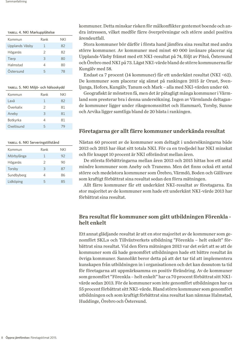 NKI Serveringstillstånd Kommun Rank NKI Mörbylånga 1 92 Höganäs 2 90 Torsby 3 87 Sundbyberg 4 86 Lidköping 5 85 kommuner.