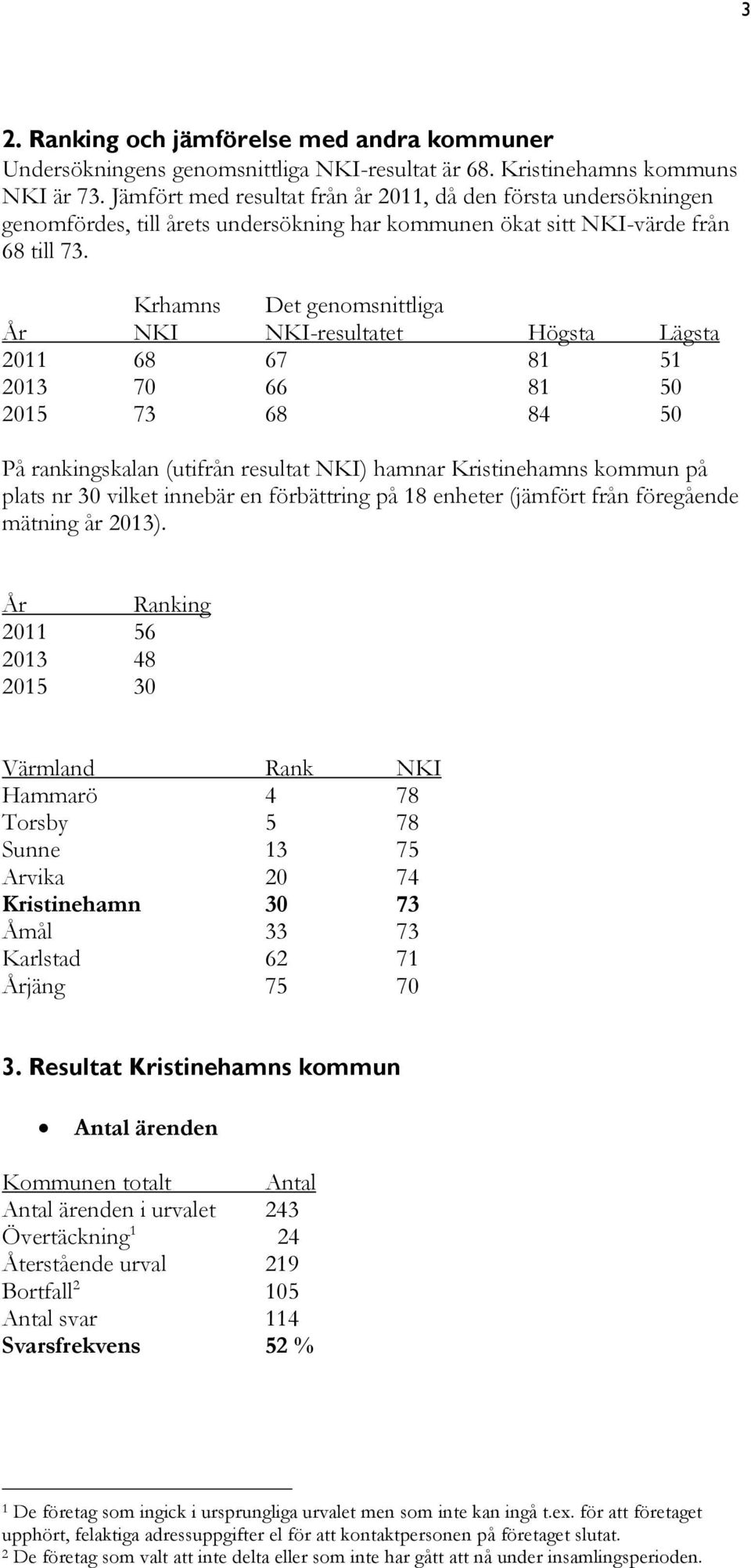 Krhamns Det genomsnittliga År NKI NKI-resultatet Högsta Lägsta 2011 68 67 81 51 2013 70 66 81 50 2015 73 68 84 50 På rankingskalan (utifrån resultat NKI) hamnar Kristinehamns kommun på plats nr 30