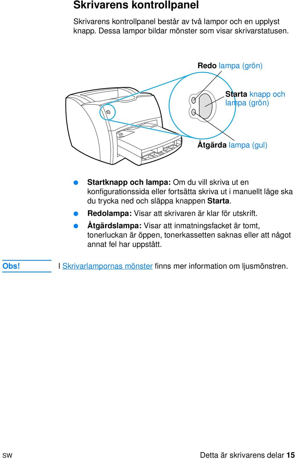 manuellt läge ska du trycka ned och släppa knappen Starta. Redolampa: Visar att skrivaren är klar för utskrift.