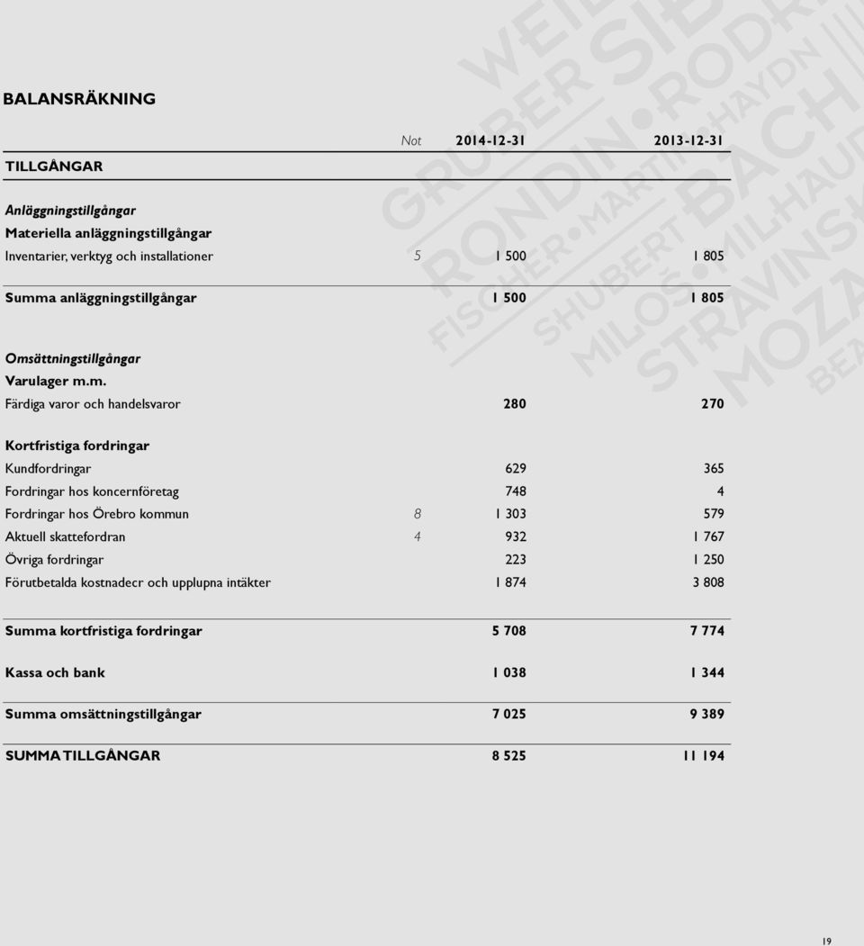 ättningstillgångar Varulager m.