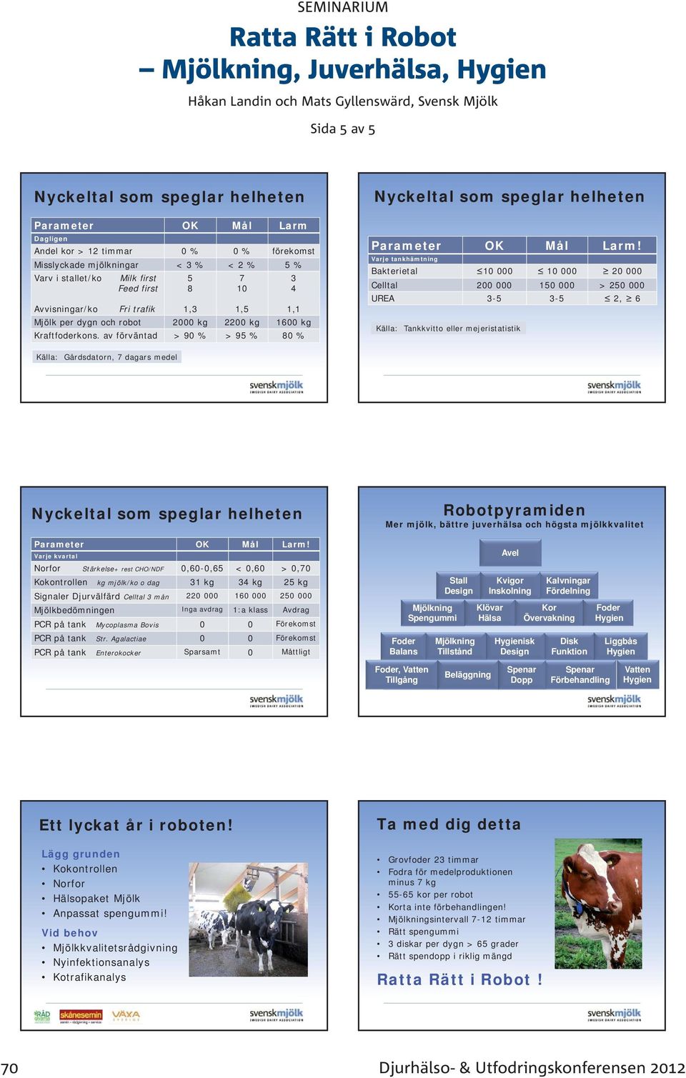 av förväntad > 90 % > 95 % 80 % Nyckeltal som speglar helheten Parameter OK Mål Larm!