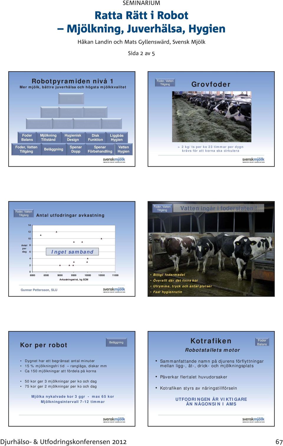 Vatten Antal utfodringar avkastning, Vatten Vatten ingår i foderstaten!