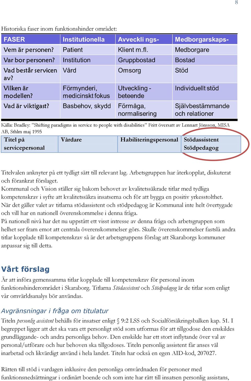 Kommunal och Vision ställer sig bakom behovet av kvalitetssäkrade titlar med tydliga kompetenskrav i syfte att kvalitetssäkra insatserna och för att bygga en positiv yrkesstolthet.