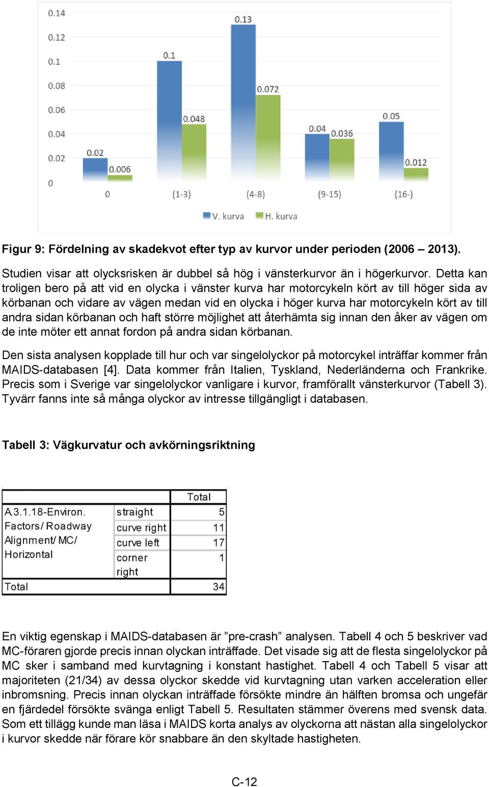 andra sidan körbanan och haft större möjlighet att återhämta sig innan den åker av vägen om de inte möter ett annat fordon på andra sidan körbanan.