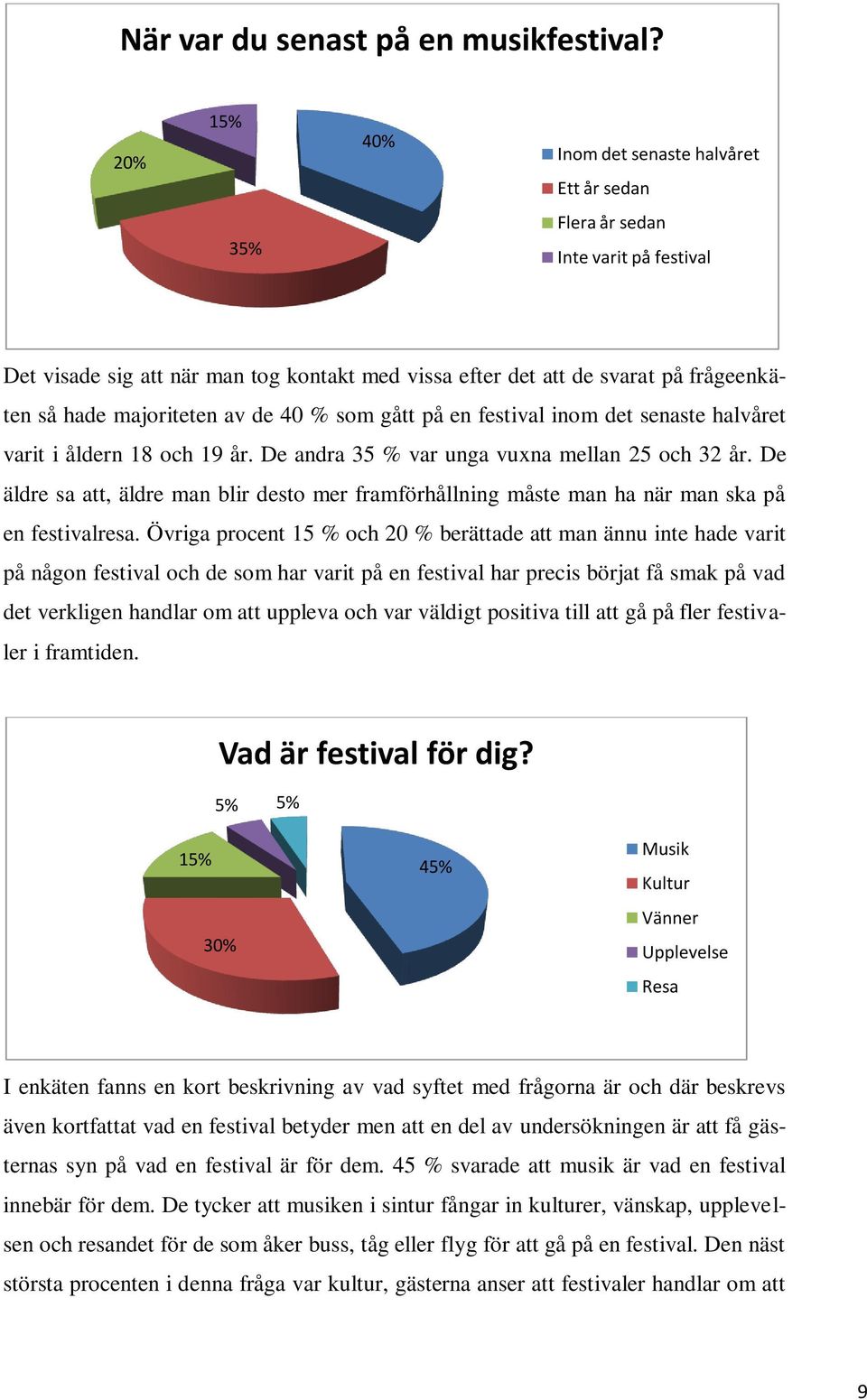 majoriteten av de 40 % som gått på en festival inom det senaste halvåret varit i åldern 18 och 19 år. De andra 35 % var unga vuxna mellan 25 och 32 år.