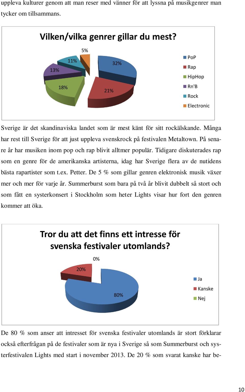 Många har rest till Sverige för att just uppleva svenskrock på festivalen Metaltown. På senare år har musiken inom pop och rap blivit alltmer populär.