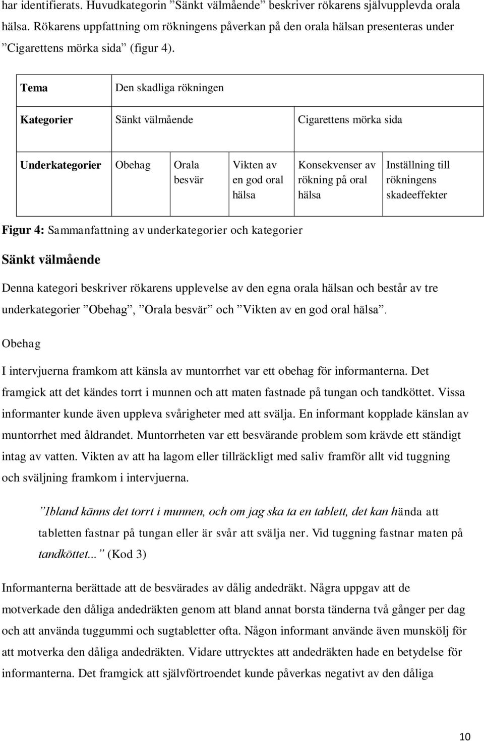 Tema Den skadliga rökningen Kategorier Sänkt välmående Cigarettens mörka sida Underkategorier Obehag Orala besvär Vikten av en god oral hälsa Konsekvenser av rökning på oral hälsa Inställning till