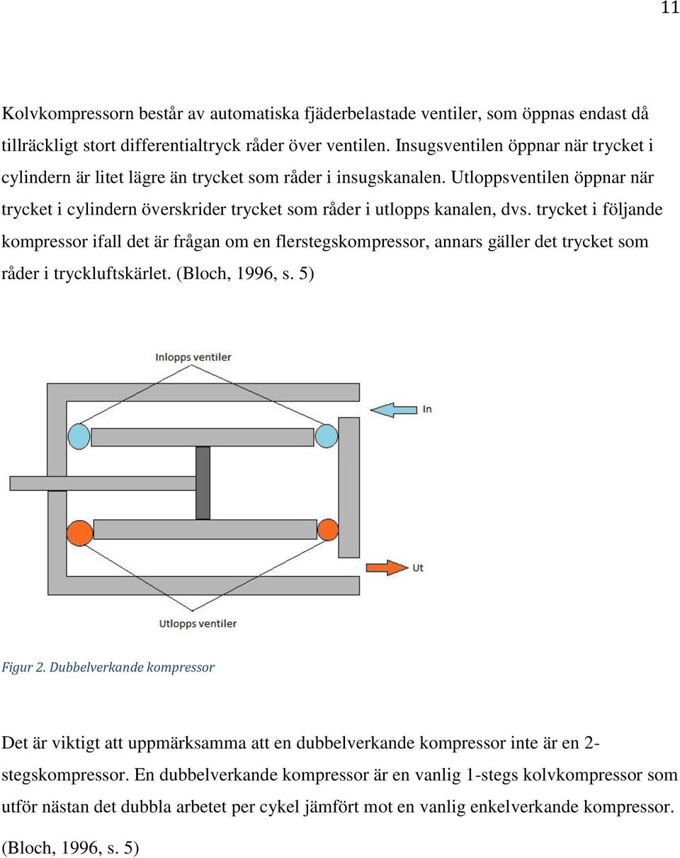 trycket i följande kompressor ifall det är frågan om en flerstegskompressor, annars gäller det trycket som råder i tryckluftskärlet. (Bloch, 1996, s. 5) Figur 2.