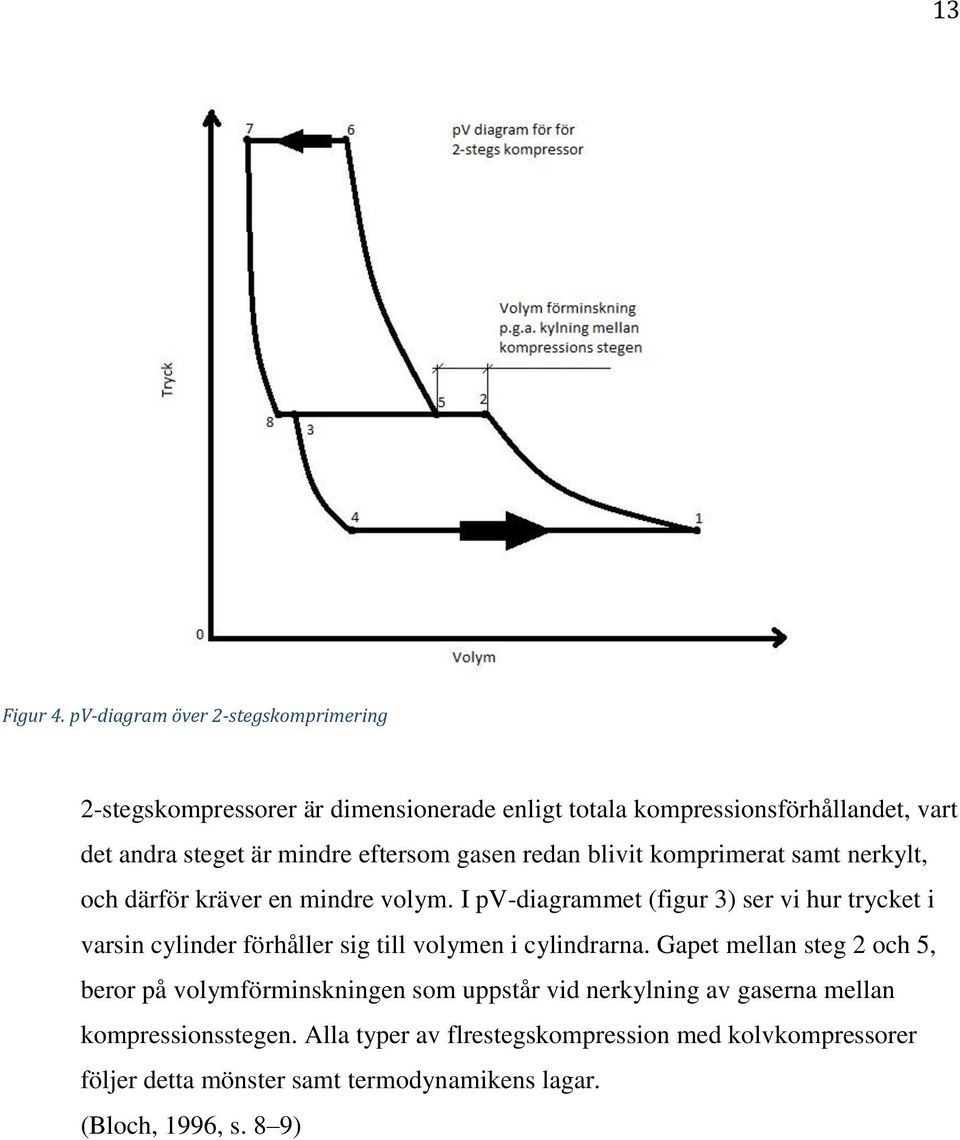 eftersom gasen redan blivit komprimerat samt nerkylt, och därför kräver en mindre volym.