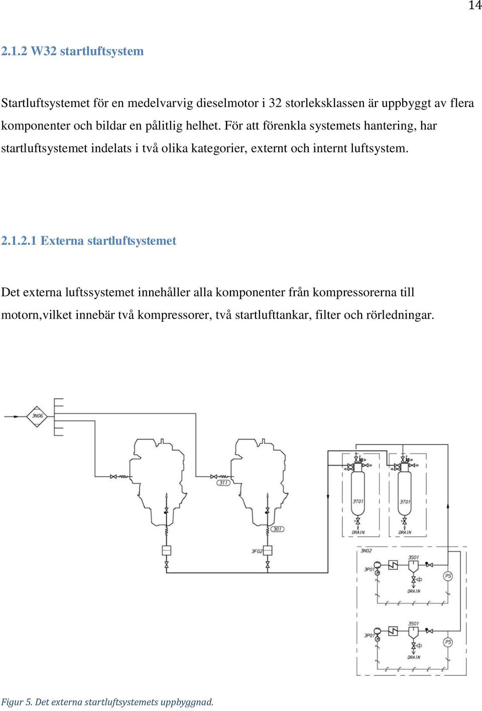 För att förenkla systemets hantering, har startluftsystemet indelats i två olika kategorier, externt och internt luftsystem. 2.