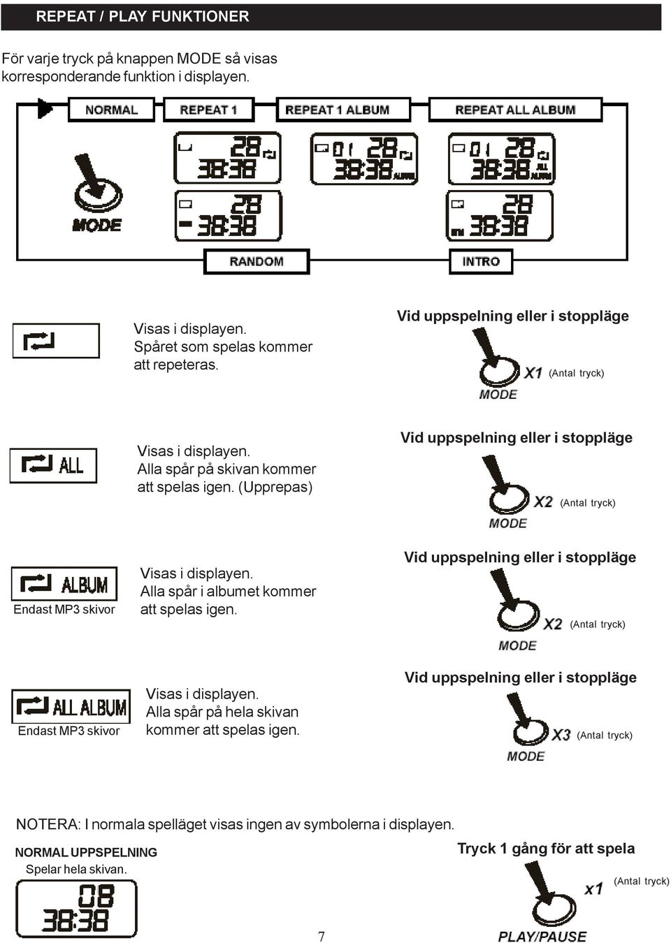 (Upprepas) Vid uppspelning eller i stoppläge (Antal tryck) Endast MP3 skivor Visas i displayen. Alla spår i albumet kommer att spelas igen.