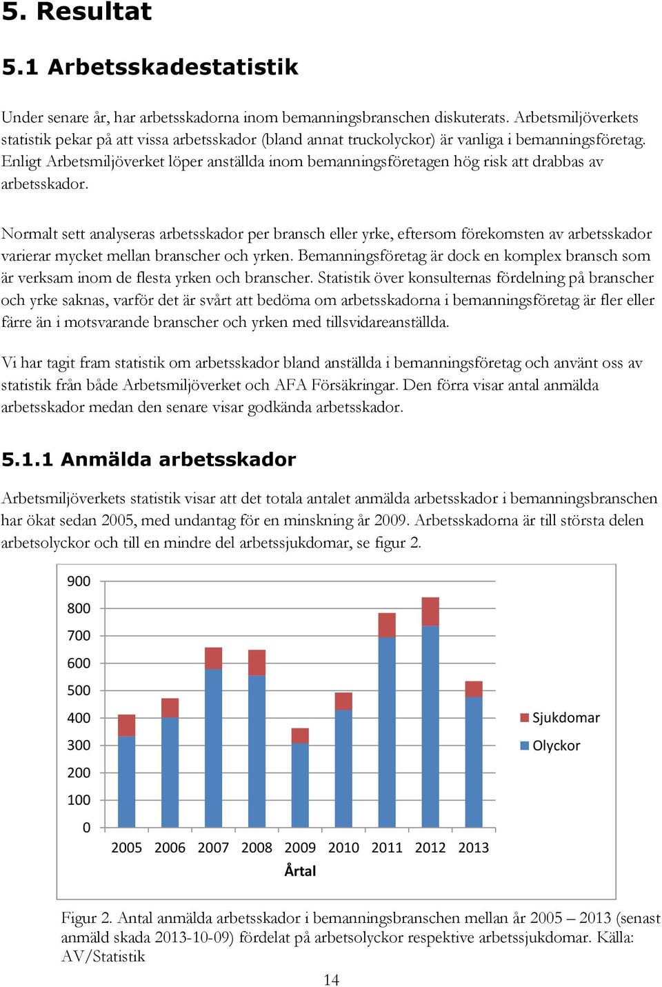 Enligt Arbetsmiljöverket löper anställda inom bemanningsföretagen hög risk att drabbas av arbetsskador.