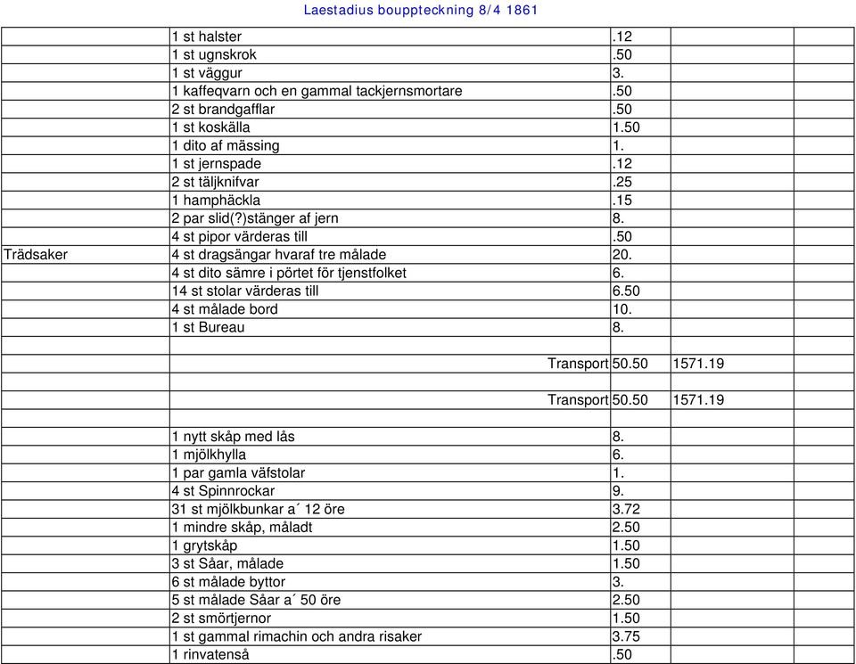 14 st stolar värderas till 6.50 4 st målade bord 10. 1 st Bureau 8. Transport 50.50 1571.19 Transport 50.50 1571.19 1 nytt skåp med lås 8. 1 mjölkhylla 6. 1 par gamla väfstolar 1. 4 st Spinnrockar 9.