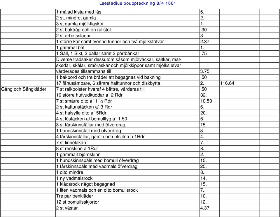 75 Diverse trädsaker dessutom såsom mjölvackar, saltkar, matskedar, skålar, smöraskar och mjölkkippor samt mjölkslefvar värderades tillsammans till 3.