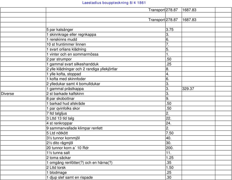 2 ylledukar samt 4 bomulldukar 3. 1 gammal prästkappa 3. 329.37 Diverse 2 st barkade kalfskinn 3. 8 par skobottnar 9. 1 barkad hud afskräde.50 1 par qvinfolks skor.50 7 ltd talgljus 2.