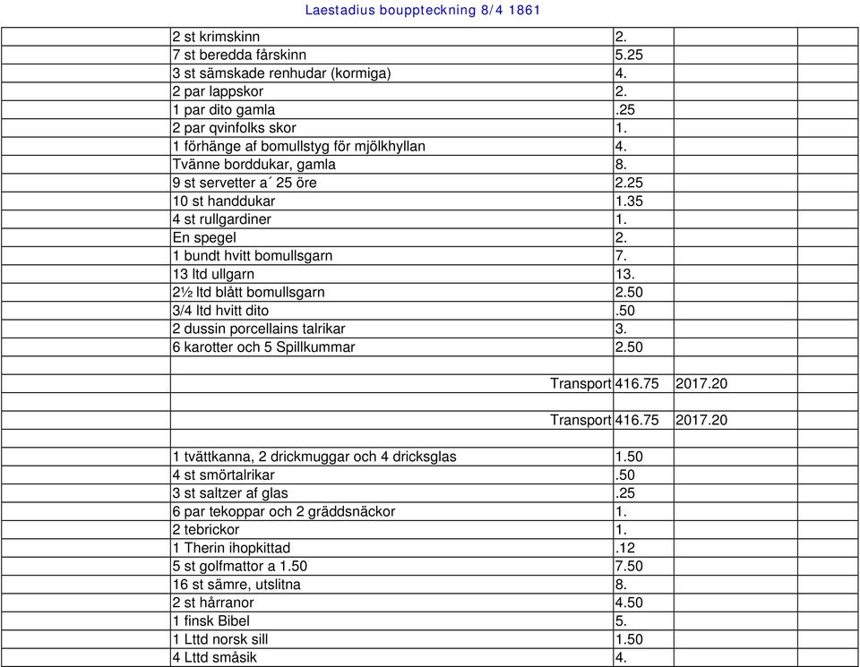 50 3/4 ltd hvitt dito.50 2 dussin porcellains talrikar 3. 6 karotter och 5 Spillkummar 2.50 Transport 416.75 2017.20 Transport 416.75 2017.20 1 tvättkanna, 2 drickmuggar och 4 dricksglas 1.