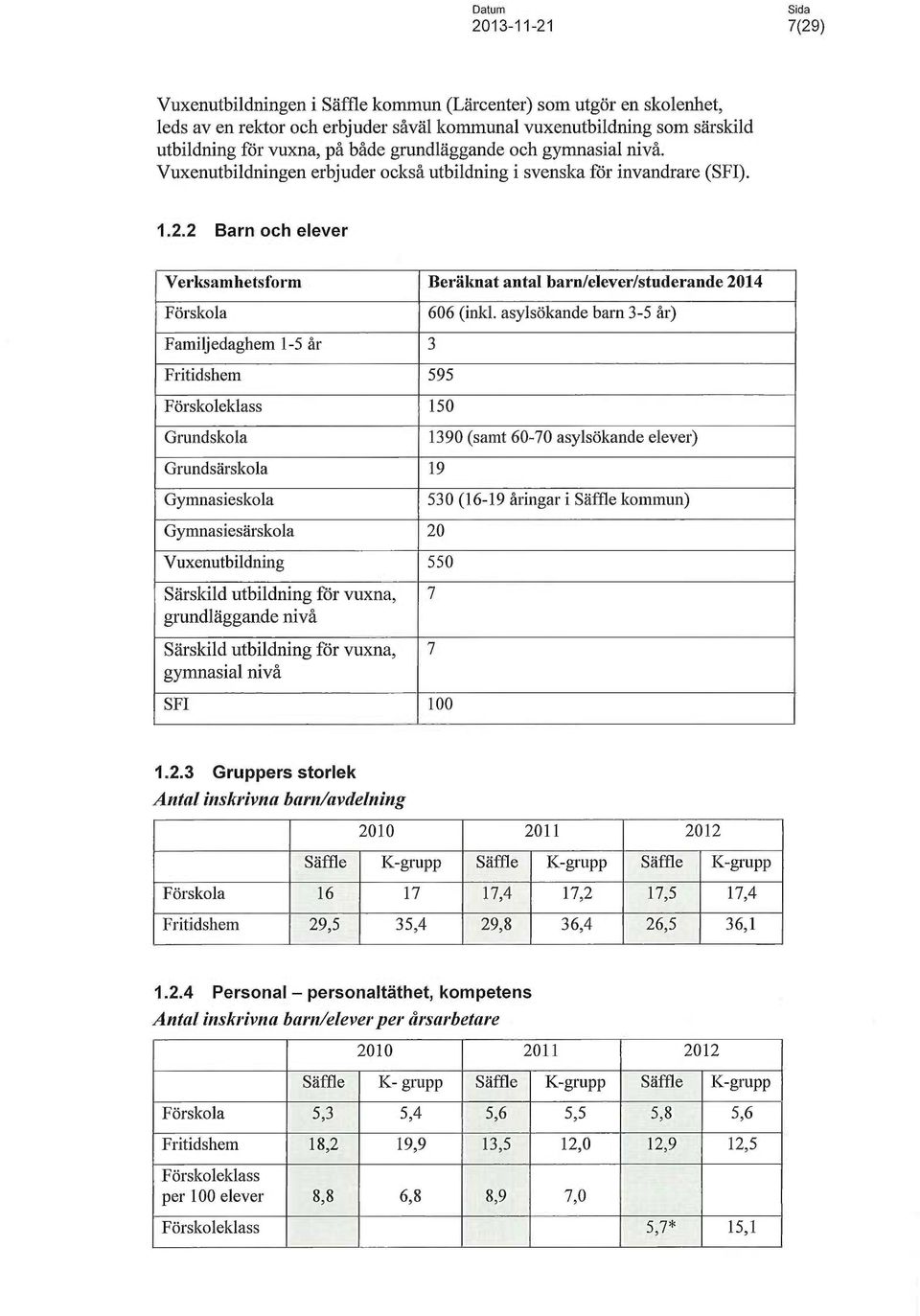 2 Barn och elever Verksamhetsform Beräknat antal barnelever/studerande 2014 Förskola Familjedaghem 1-5 år 3 Fritidshem 595 Förskoleklass 150 Grundskola Grundsärskola 19 Gymnasieskola Gymnasiesärskola