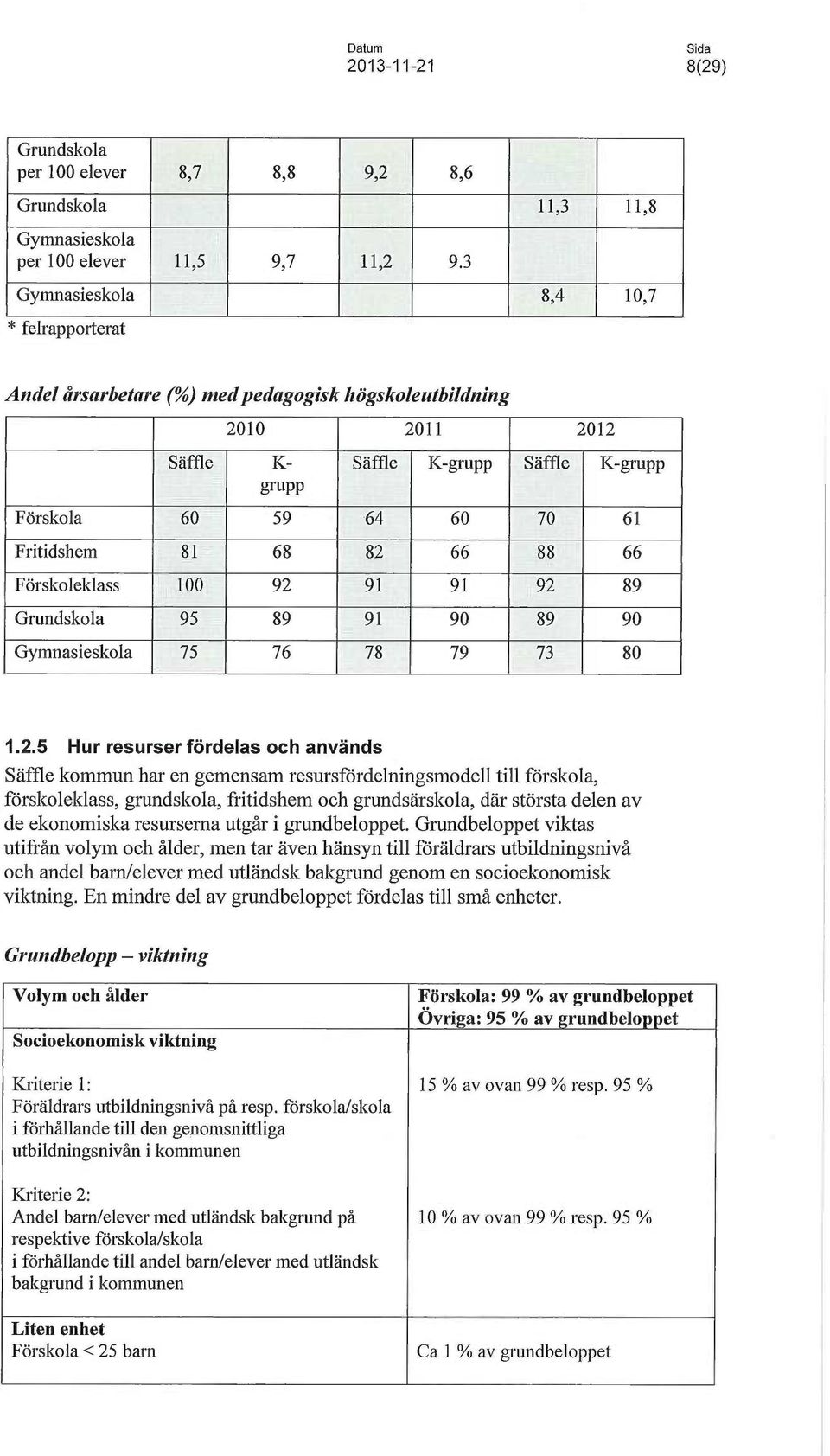 90 89 90 Gymnasieskola 75 76 78 79 73 80 1.2.