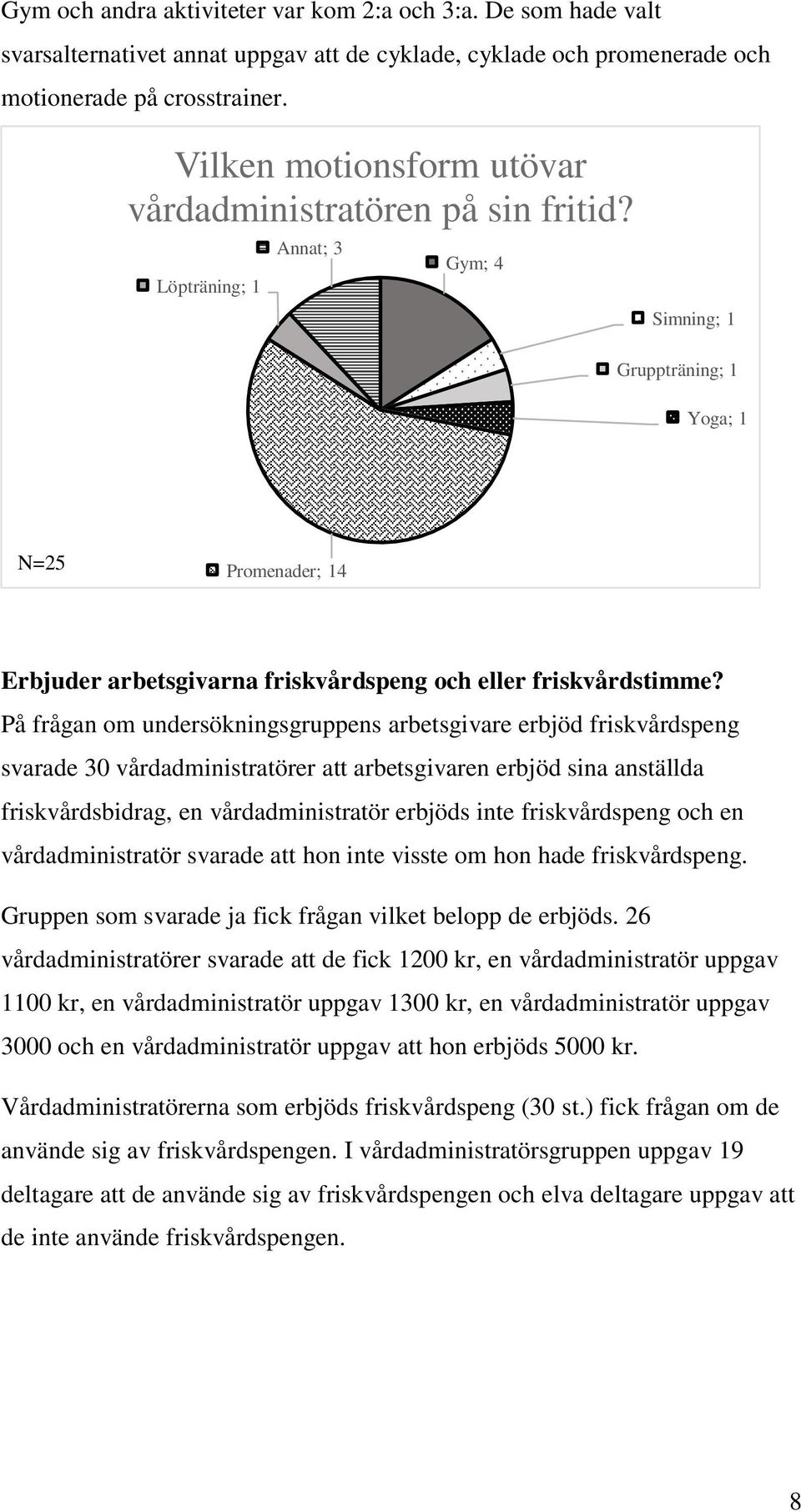 Löpträning; 1 Annat; 3 Gym; 4 Simning; 1 Gruppträning; 1 Yoga; 1 N=25 Promenader; 14 Erbjuder arbetsgivarna friskvårdspeng och eller friskvårdstimme?