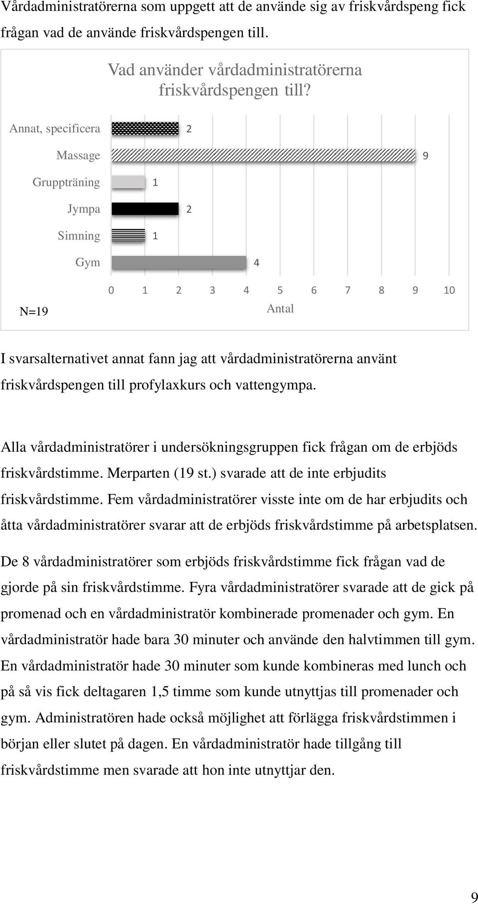 profylaxkurs och vattengympa. Alla vårdadministratörer i undersökningsgruppen fick frågan om de erbjöds friskvårdstimme. Merparten (19 st.) svarade att de inte erbjudits friskvårdstimme.