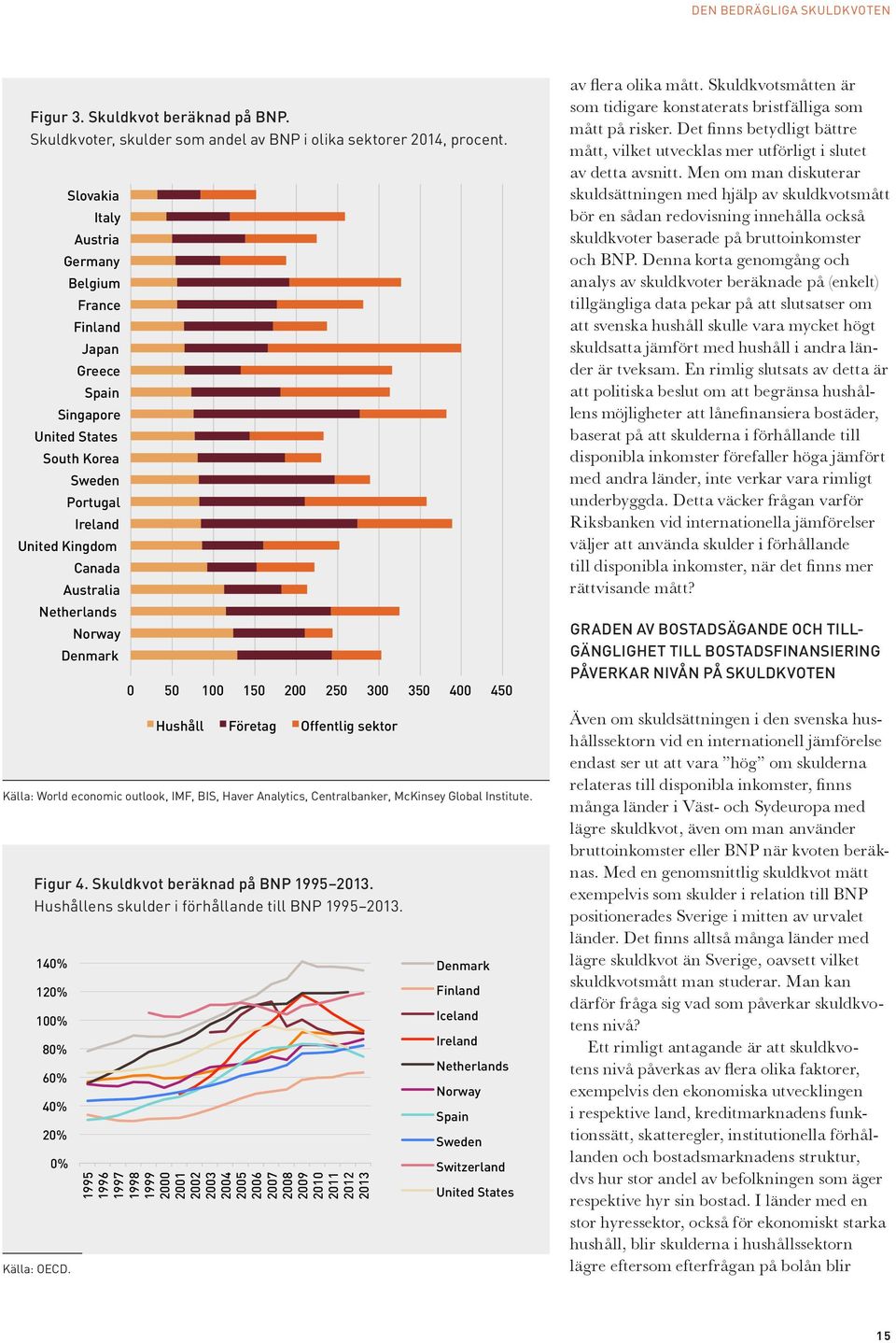 100 150 200 250 300 350 400 450 Hushåll Företag Offentlig sektor Källa: World economic outlook, IMF, BIS, Haver Analytics, Centralbanker, McKinsey Global Institute. Figur 4.