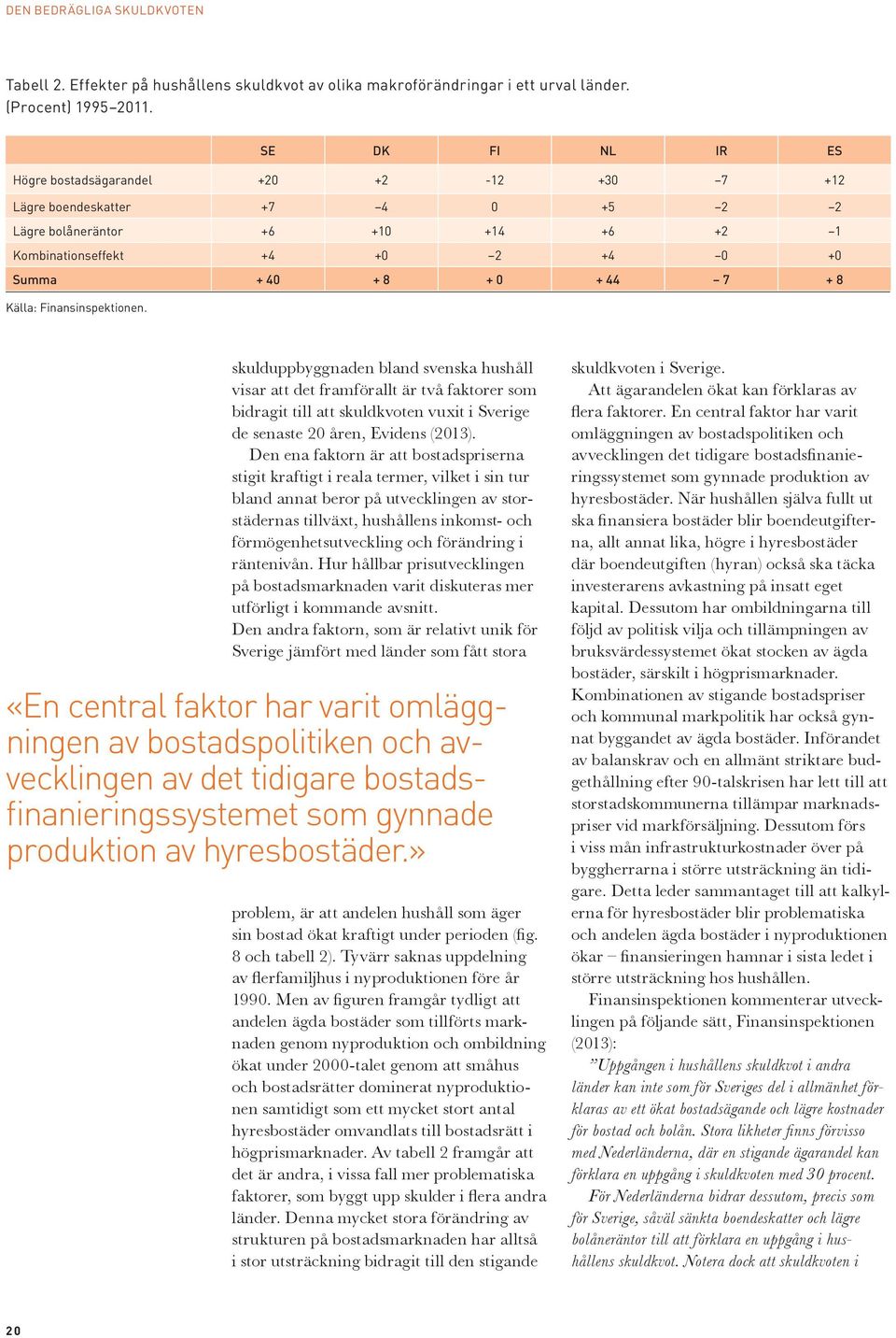 Källa: Finansinspektionen. skulduppbyggnaden bland svenska hushåll visar att det framförallt är två faktorer som bidragit till att skuldkvoten vuxit i Sverige de senaste 20 åren, Evidens (2013).