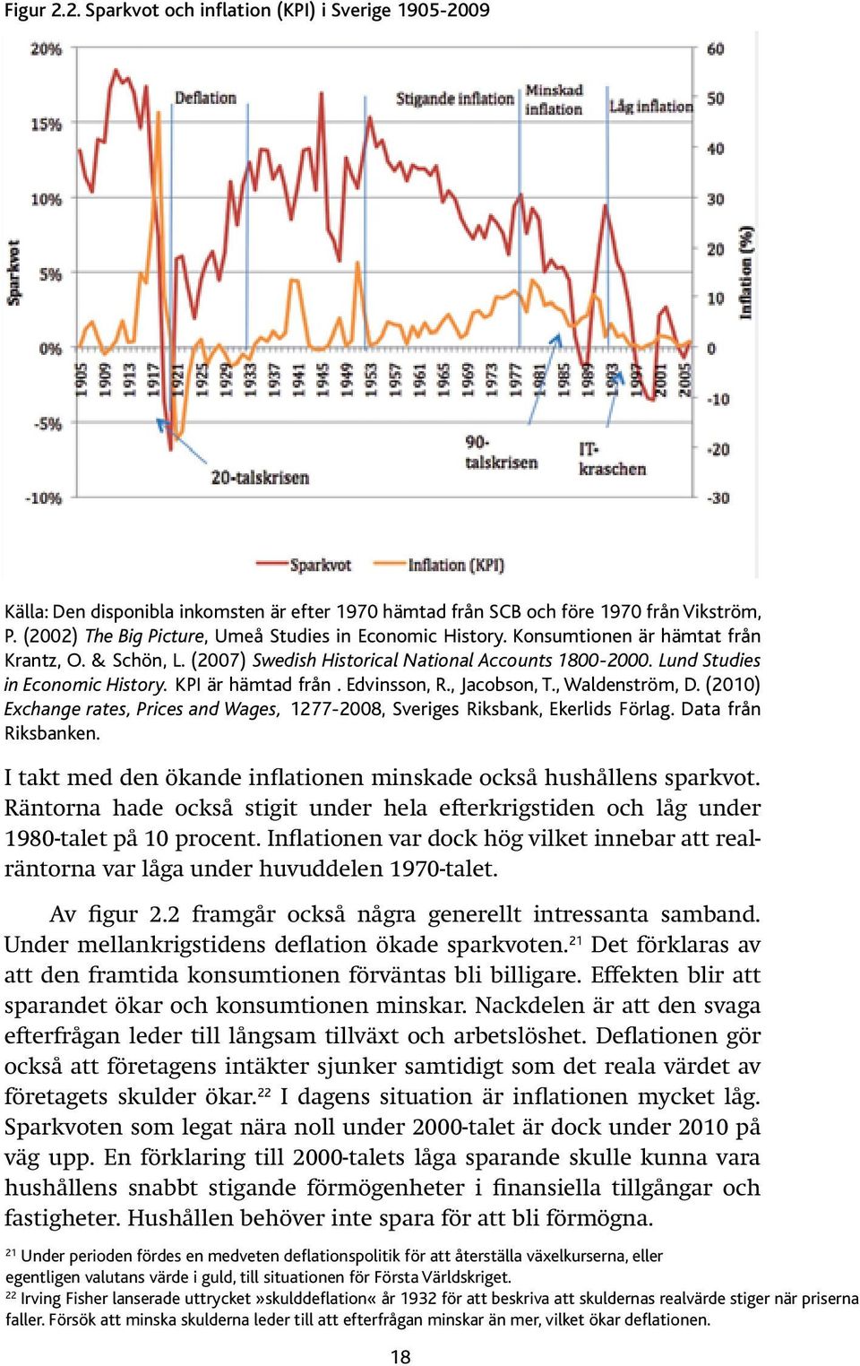 KPI är hämtad från. Edvinsson, R., Jacobson, T., Waldenström, D. (2010) Exchange rates, Prices and Wages, 1277-2008, Sveriges Riksbank, Ekerlids Förlag. Data från Riksbanken.