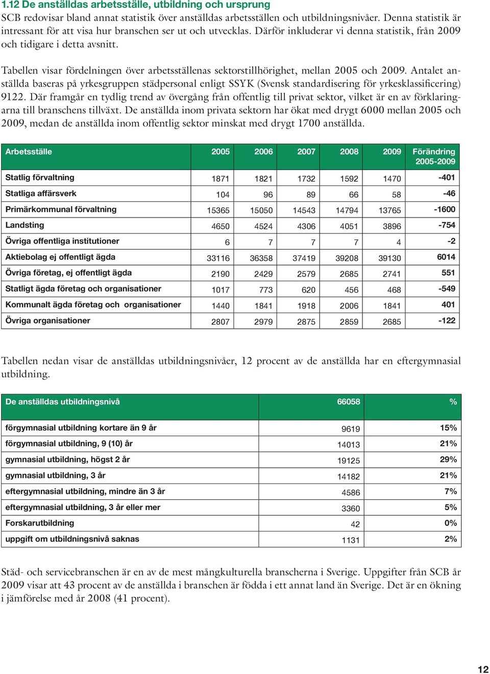 Tabellen visar fördelningen över arbetsställenas sektorstillhörighet, mellan 2005 och 2009.