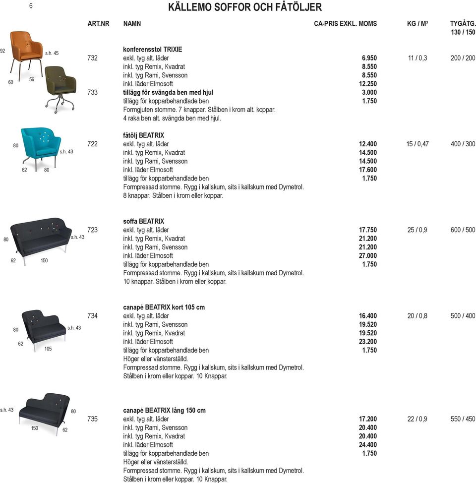 koppar. 4 raka ben alt. svängda ben med hjul. 80 62 80 s.h. 43 fåtölj BEATRIX 722 exkl. tyg alt. läder 12.400 15 / 0,47 400 / 300 inkl. tyg Remix, Kvadrat 14.500 inkl. tyg Rami, Svensson 14.500 inkl. läder Elmosoft 17.