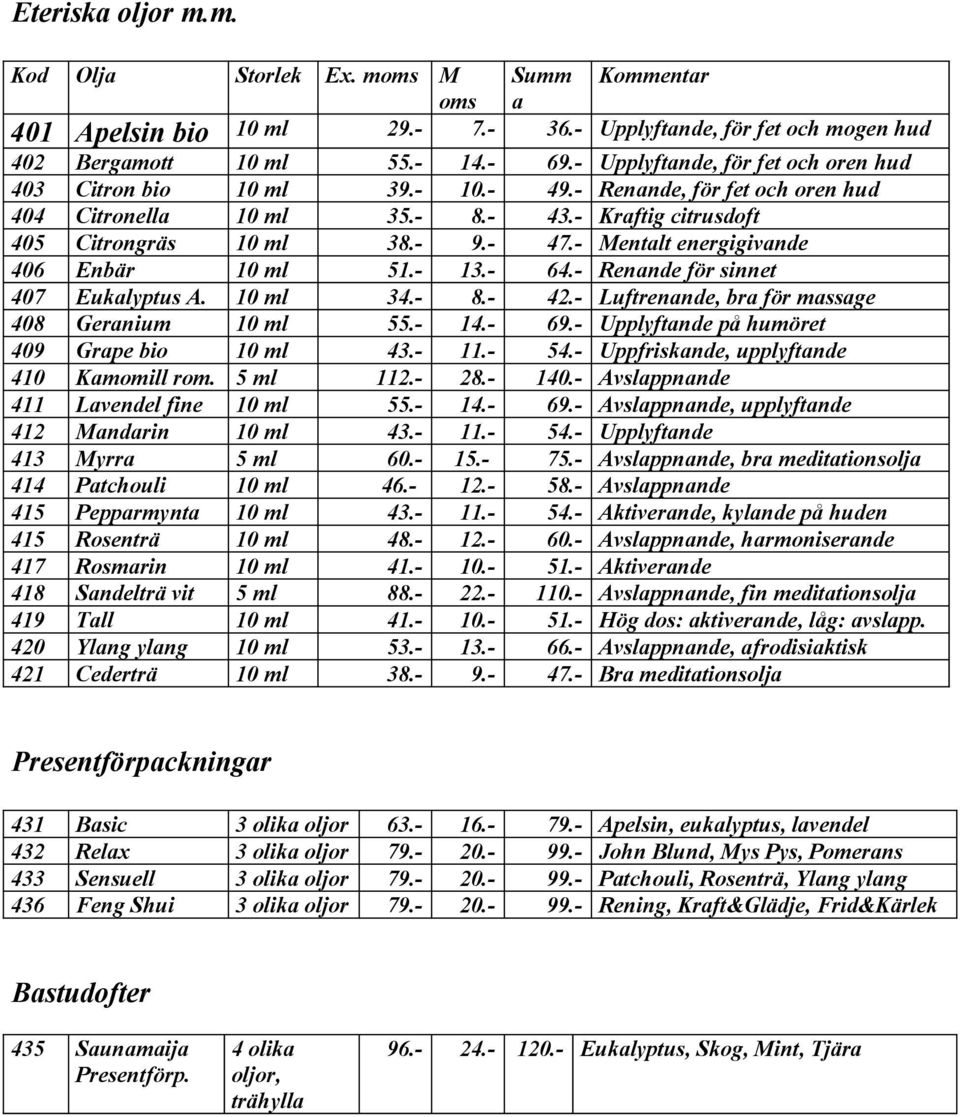 - Mentalt energigivande 406 Enbär 10 ml 51.- 13.- 64.- Renande för sinnet 407 Eukalyptus A. 10 ml 34.- 8.- 42.- Luftrenande, bra för massage 408 Geranium 10 ml 55.- 14.- 69.