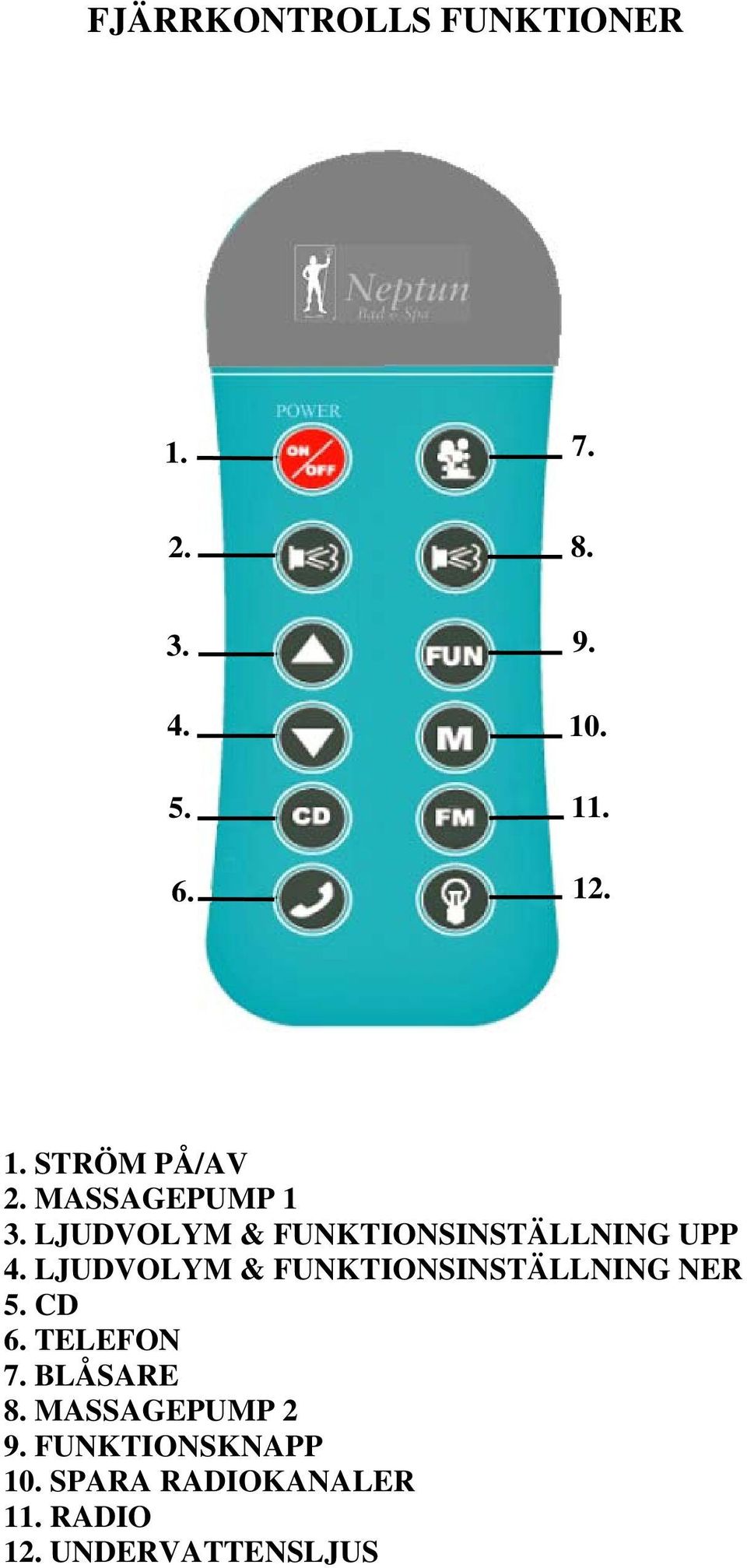 LJUDVOLYM & FUNKTIONSINSTÄLLNING NER 5. CD 6. TELEFON 7. BLÅSARE 8.