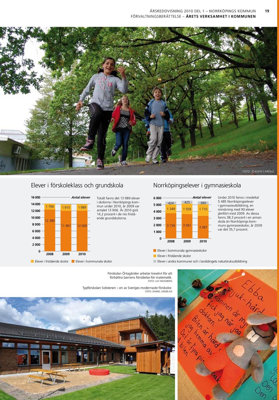 skolorna i Norrköpings kommun under 2010, år 2009 var antalet 13 906. År 2010 gick 14,2 procent i de nio fristående grundskolorna.