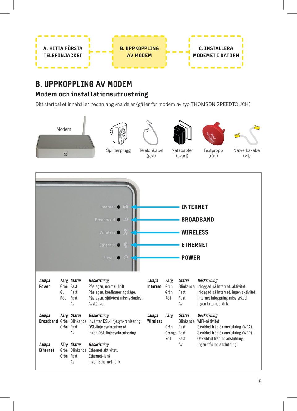 (svart) Testpropp (röd) Nätverkskabel (vit) INTERNET BROADBAND WIRELESS ETHERNET POWER Lampa Färg Status Beskrivning Lampa Färg Status Beskrivning Power Grön Fast Påslagen, normal drift.