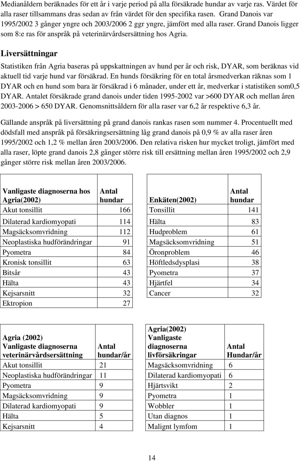 Liversättningar Statistiken från Agria baseras på uppskattningen av hund per år och risk, DYAR, som beräknas vid aktuell tid varje hund var försäkrad.