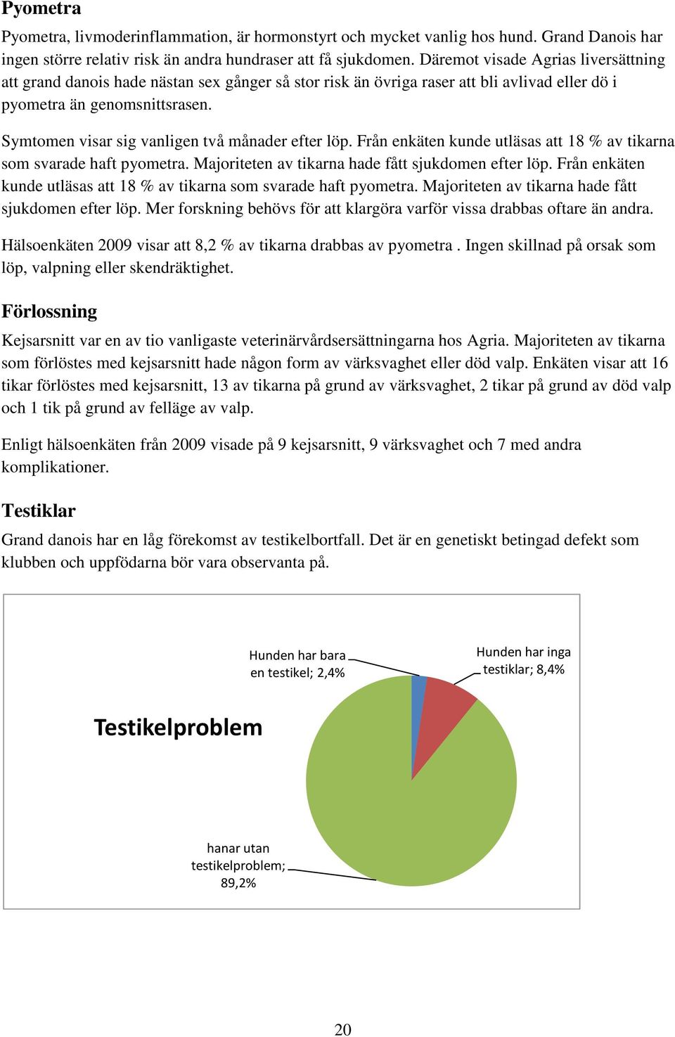 Symtomen visar sig vanligen två månader efter löp. Från enkäten kunde utläsas att 18 % av tikarna som svarade haft pyometra. Majoriteten av tikarna hade fått sjukdomen efter löp.