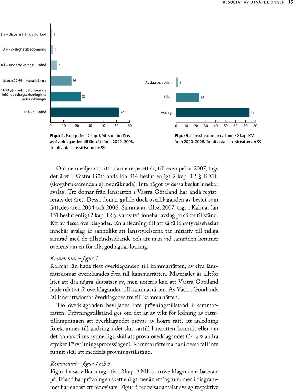 Totalt antal länsrättsdomar: 99. Figur 5. Länsrättsdomar gällande 2 kap. KML åren 2000 2008.