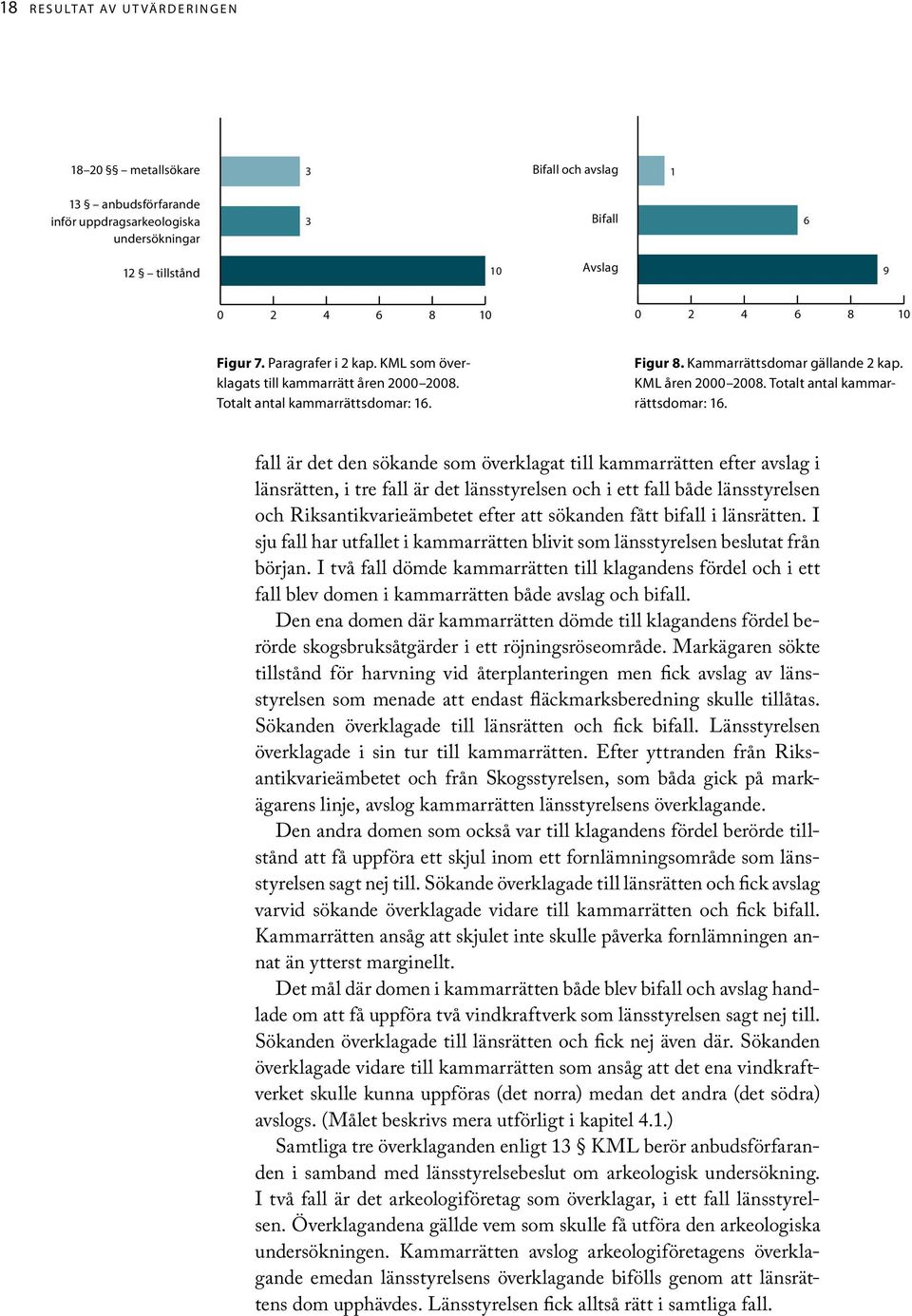 Totalt antal kammarrättsdomar: 6.