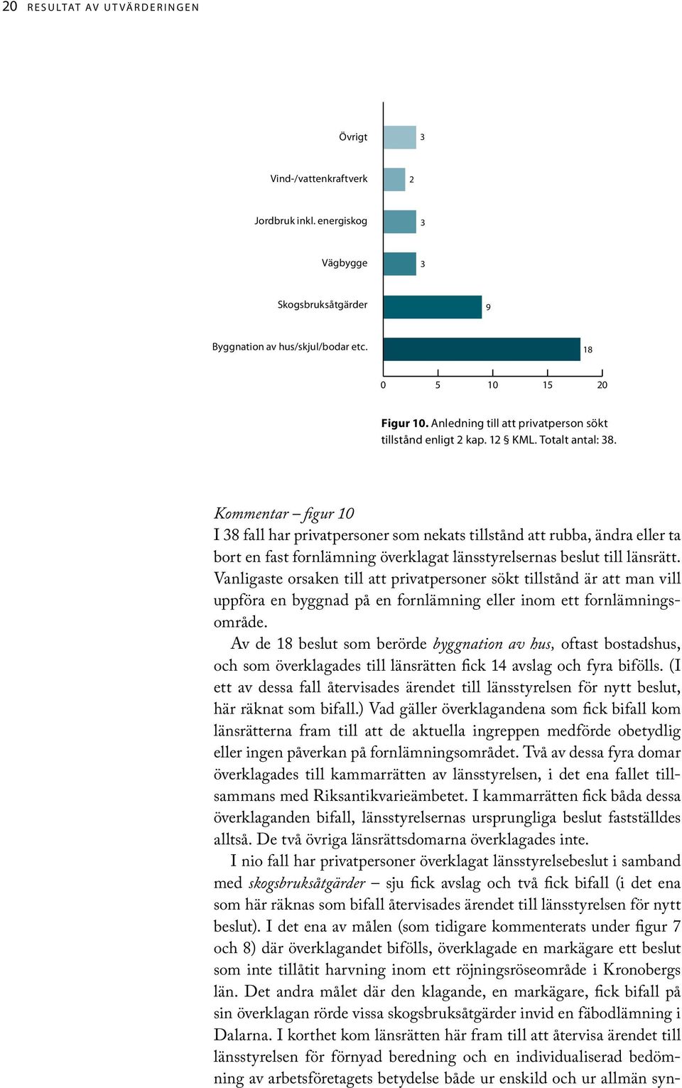 Kommentar figur 0 I 38 fall har privatpersoner som nekats tillstånd att rubba, ändra eller ta bort en fast fornlämning överklagat länsstyrelsernas beslut till länsrätt.